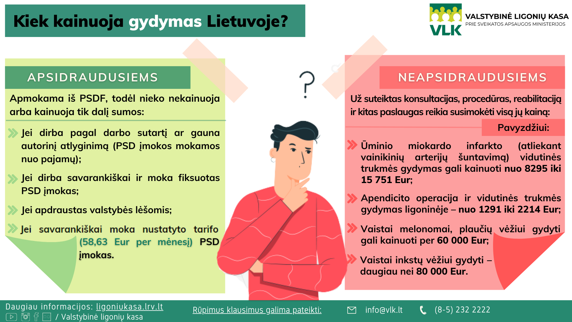 Kiek kainuoja gydymas Lietuvoje infografikas